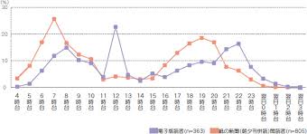 紙の新聞に残る「本物の間合い」 ネット時代にあえて金を払う理由