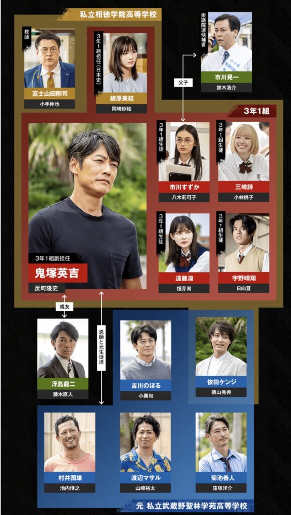 反町隆史GTO28年ぶり復活！「武田鉄矢か俺」教師影響力自信に爆笑＆興奮止まらん