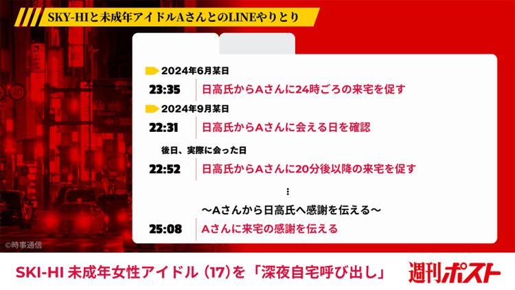 【悲報】紅白直前大スキャンダル！敏腕プロデューサーSKY-HI、17歳女子高生アイドルを深夜に何度も自宅へ…「だぁいすき」メッセージ流出