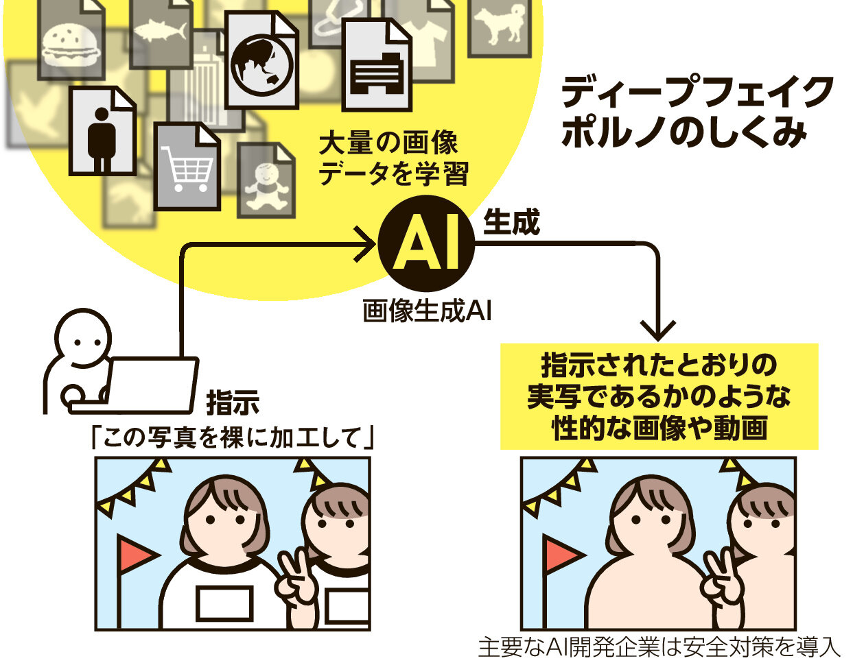 【グロック】xAIのGrokが引き起こした最悪の性犯罪？ ディープフェイク被害者が続出「もう顔を出すのが怖い」