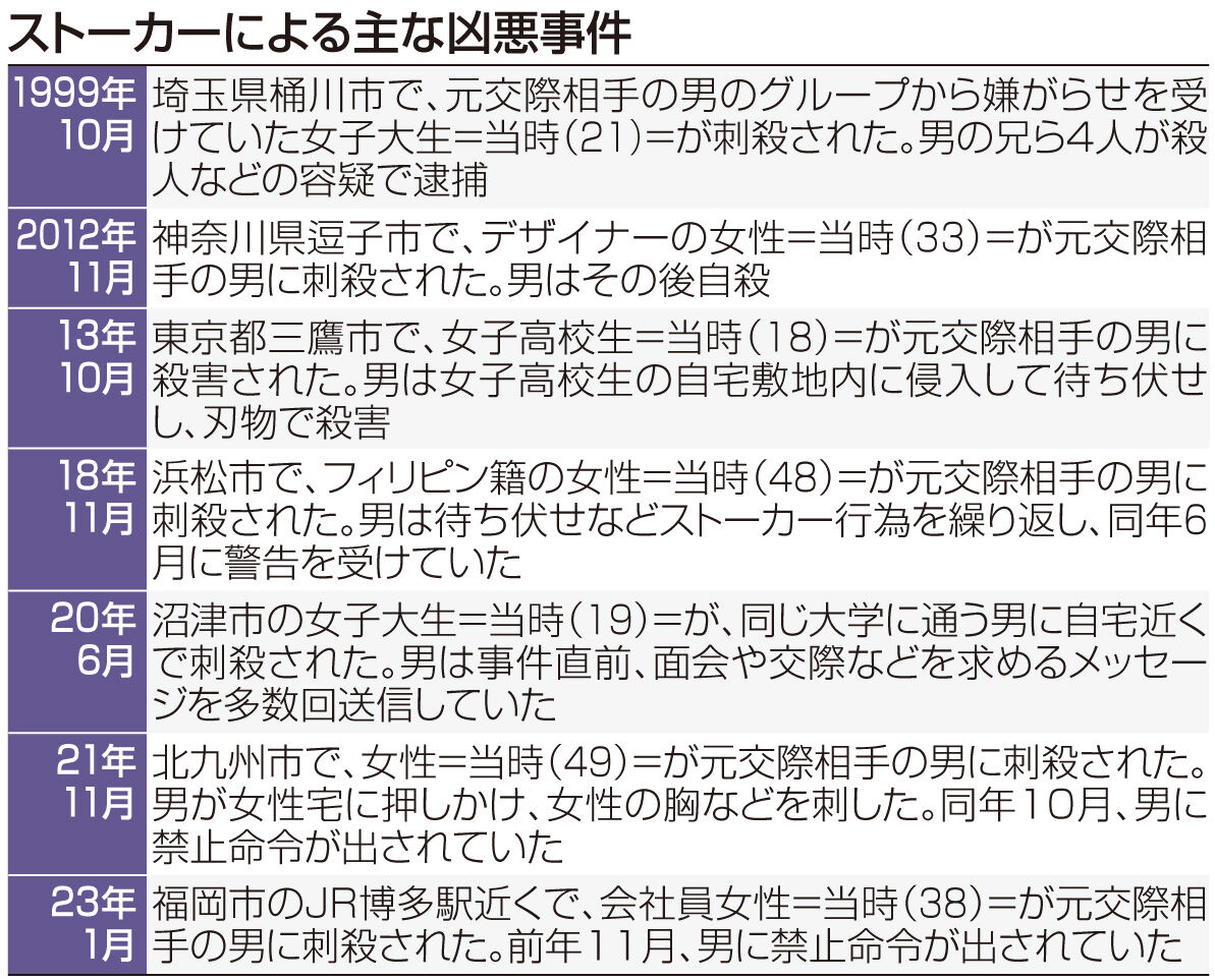 中川翔子「GPSでストーカー封じろ！」ポケセン刺殺受け法強化訴え