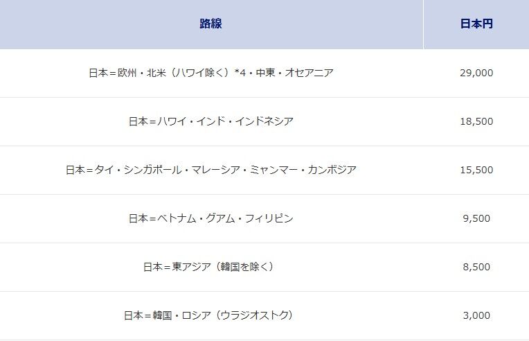 2025年燃油サーチャージの値上げ！ANAとJALの最新情報