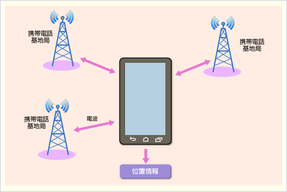 【逮捕の決め手は…スマホ！】安達結希くん、殺害・遺棄…義父の行動はスマホGPSで把握！