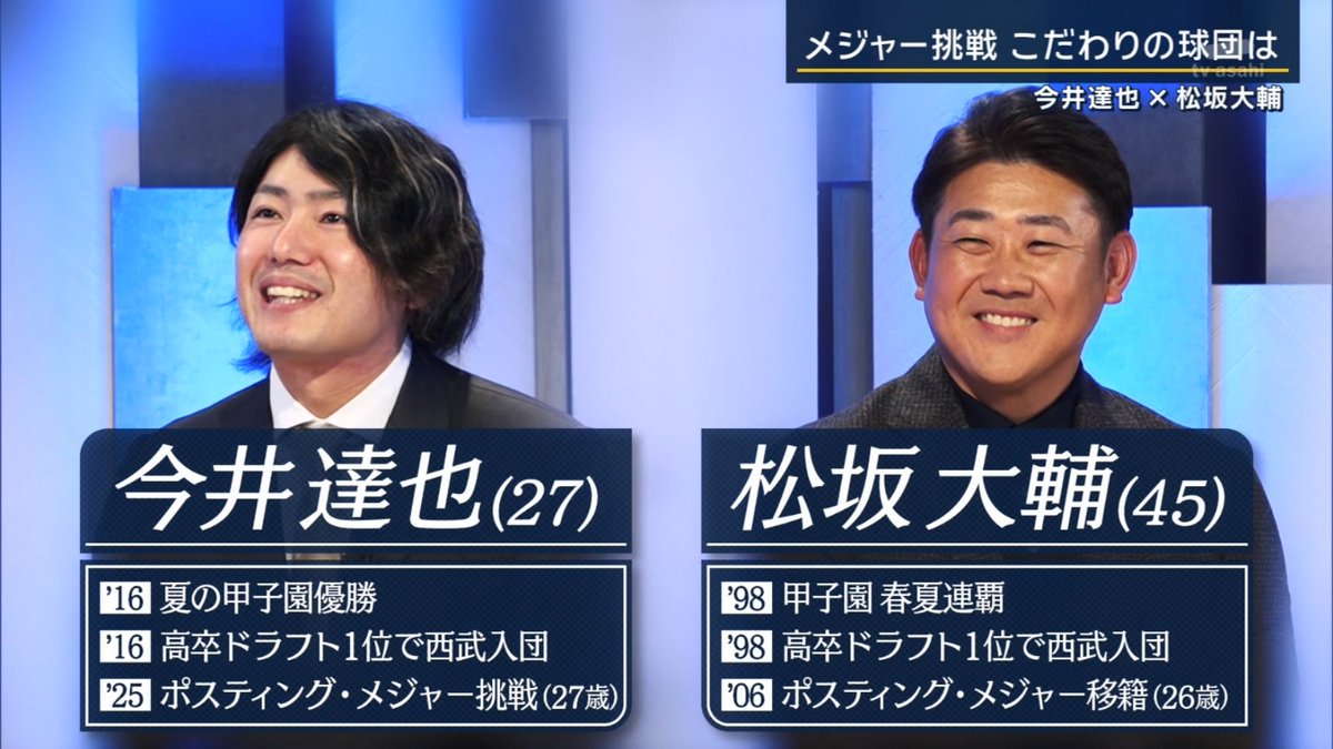 【宣言…打倒ドジャース！】今井達也にアメリカざわつく…ドジャースを倒したい、そのことに一番価値がある！