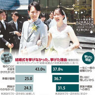 昔は当たり前だった結婚式、今はナシ婚が普通になってしまう