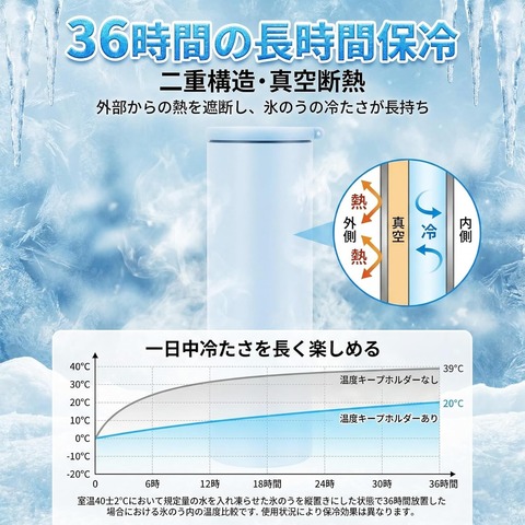 氷嚢 【夏の人気商品】Ninonly 魔法瓶構造で長時間ひんやり！暑さ対策の決定版を紹介