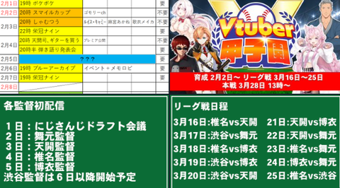 Vtuber甲子園2025：天開司主催「博衣こより 椎名唯華 舞元啓介 渋谷ハル」2月2日から育成開始、本戦は3月28日※リセマラ無制限！楽しそう
