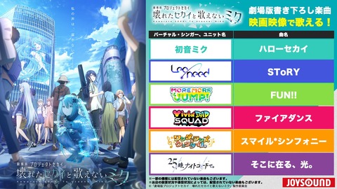 【朗報】劇場版プロセカ、観客動員数100万人突破！