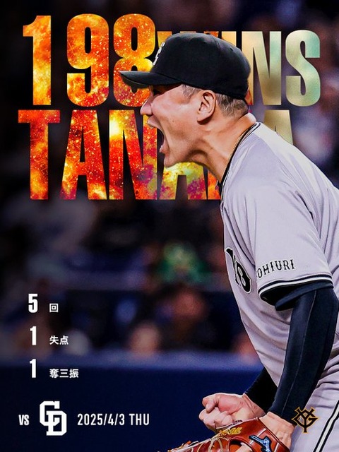 【おめでとう！】巨人・田中将大、2年ぶりの白星　日米通算198勝に　中日戦で5回1失点