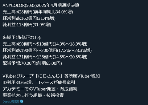【にじさんじ】ANYCOLOR、女性ファン比率が7割を超えたことが注目点に