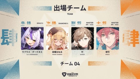 VTuber最協決定戦 ver.STREET FIGHTER 6 第一幕　チーム04「ラプラス・ダークネス・因幡はねる・叶・律可」ラプ様をいじり倒す３人(*´ω｀*)