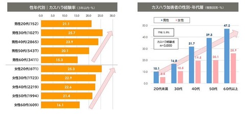 カスハラ行為を取り締まるため、東京都が条例制定を検討