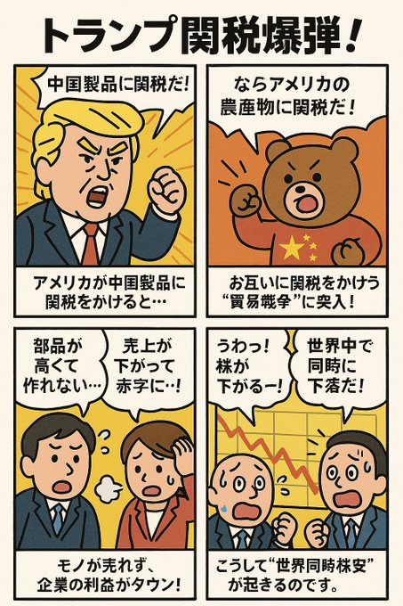 世界で殴り合い【経済】NY株2000ドル超の大幅下落　史上3番目の下げ幅、米相互関税で世界同時株安